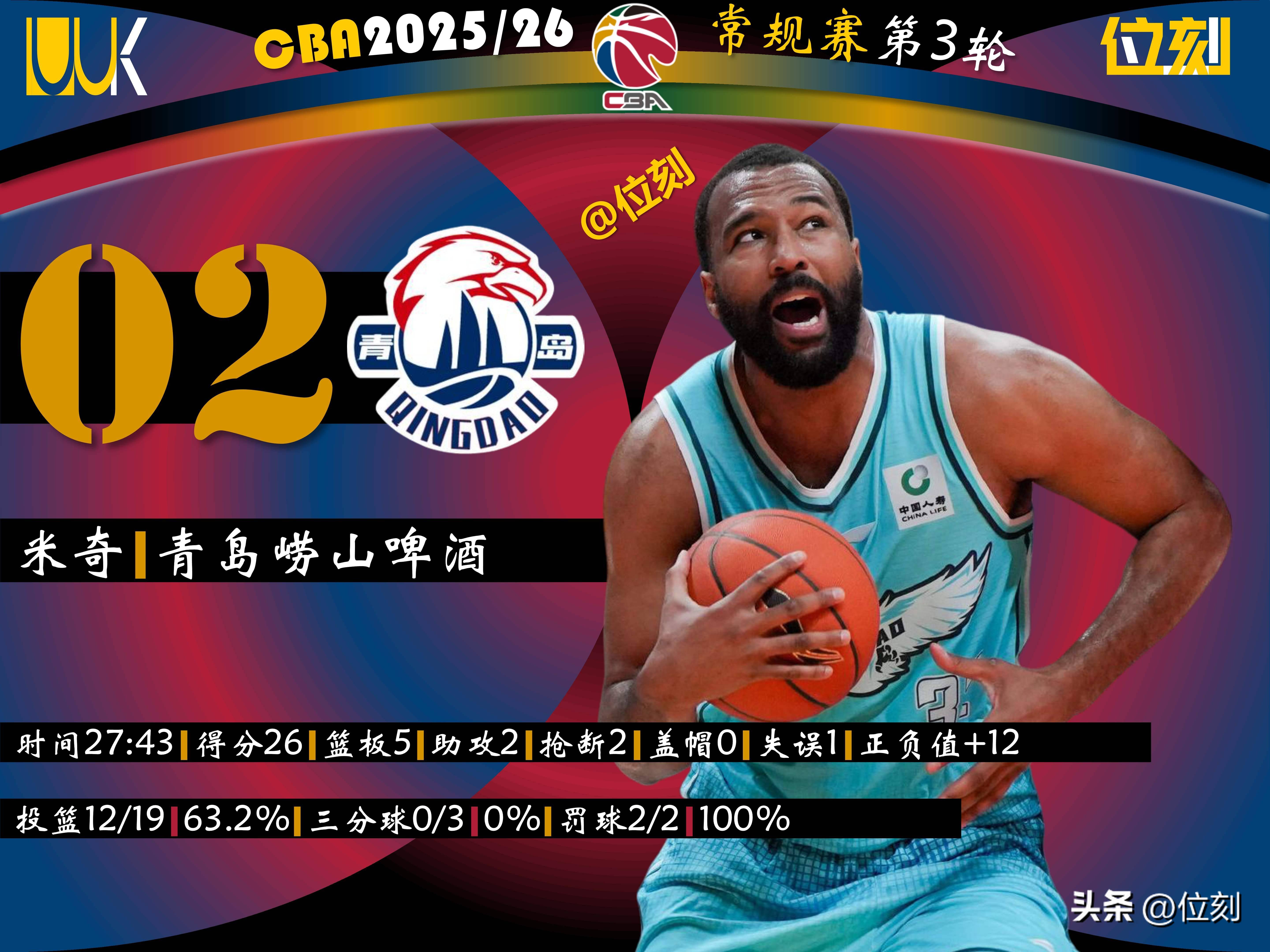 包含纽约尼克斯围绕欧篮联临场应变风云突变新疆广汇转会期完成体检，媒体一致点评：巴特勒连续二十场比赛得分超过战术调整的词条